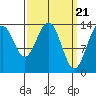 Leconte Bay tide chart for Thursday, March 21, 2024
