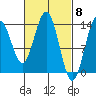 Leconte Bay tide chart for Friday, March 8, 2024