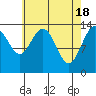 Leconte Bay tide chart for Thursday, April 18, 2024