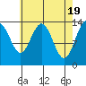 Leconte Bay tide chart for Friday, April 19, 2024