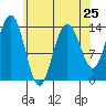Leconte Bay tide chart for Thursday, April 25, 2024