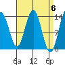 Leconte Bay tide chart for Saturday, April 6, 2024