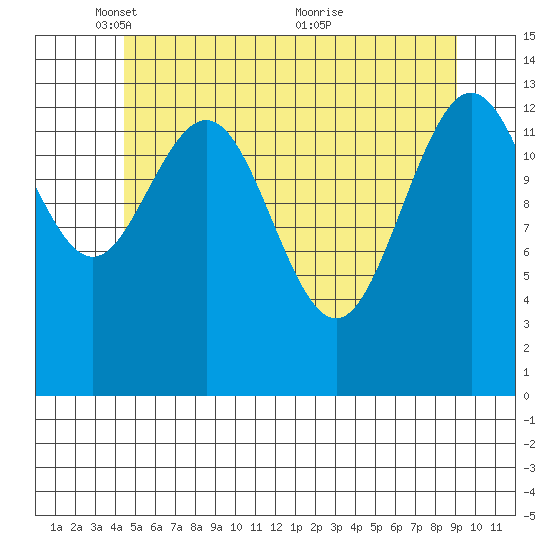 Leconte Bay tide chart for Thursday, May 16, 2024