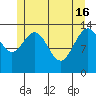Leconte Bay tide chart for Thursday, May 16, 2024