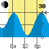 Leconte Bay tide chart for Thursday, May 30, 2024
