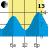 Leconte Bay tide chart for Saturday, July 13, 2024
