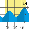 Leconte Bay tide chart for Sunday, July 14, 2024