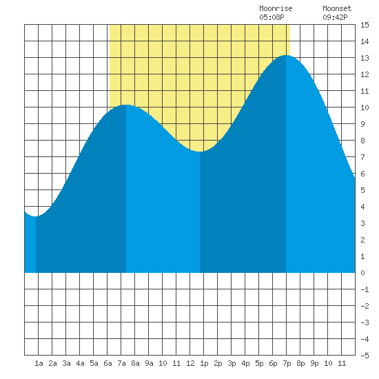 Leconte Bay tide chart for Wednesday, September 11, 2024