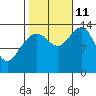 Leconte Bay tide chart for Friday, October 11, 2024