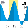 Leconte Bay tide chart for Friday, November 15, 2024