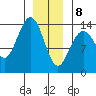 Leconte Bay tide chart for Wednesday, January 8, 2025