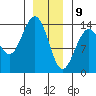 Leconte Bay tide chart for Thursday, January 9, 2025