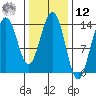 Leconte Bay tide chart for Wednesday, February 12, 2025