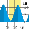 Leconte Bay tide chart for Saturday, February 15, 2025