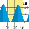 Leconte Bay tide chart for Saturday, March 15, 2025