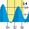 Leconte Bay tide chart for Monday, April 14, 2025