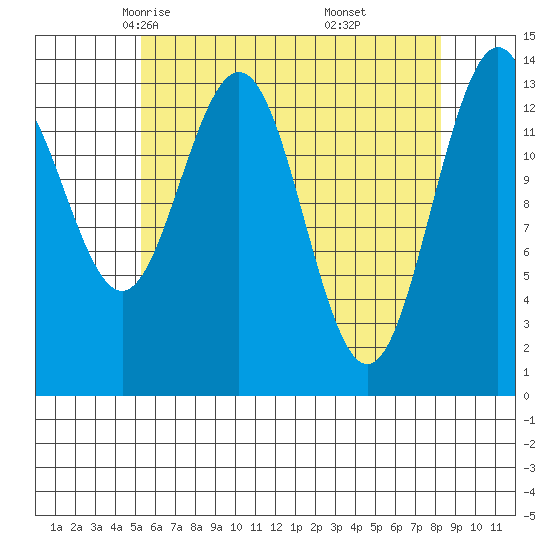 Leconte Bay tide chart for Wednesday, April 23, 2025