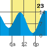 Leconte Bay tide chart for Wednesday, April 23, 2025