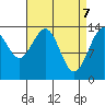 Leconte Bay tide chart for Monday, April 7, 2025