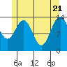Leconte Bay tide chart for Wednesday, May 21, 2025