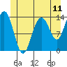 Leconte Bay tide chart for Wednesday, June 11, 2025