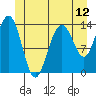 Leconte Bay tide chart for Thursday, June 12, 2025