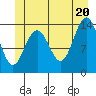 Leconte Bay tide chart for Friday, June 20, 2025