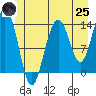 Leconte Bay tide chart for Wednesday, June 25, 2025