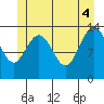 Leconte Bay tide chart for Wednesday, June 4, 2025