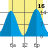 Leconte Bay tide chart for Wednesday, July 16, 2025