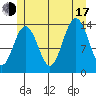 Leconte Bay tide chart for Thursday, July 17, 2025