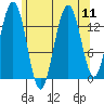 Leconte Bay tide chart for Monday, August 11, 2025