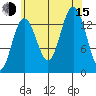 Leconte Bay tide chart for Friday, August 15, 2025