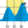 Leconte Bay tide chart for Saturday, August 16, 2025