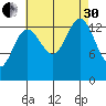 Leconte Bay tide chart for Saturday, August 30, 2025