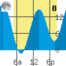 Leconte Bay tide chart for Friday, August 8, 2025