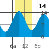 Leconte Bay tide chart for Friday, November 14, 2025