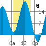 Leconte Bay tide chart for Thursday, November 6, 2025