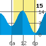Leconte Bay tide chart for Sunday, March 15, 2026