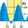 Leconte Bay tide chart for Saturday, March 21, 2026