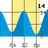 Leconte Bay tide chart for Tuesday, April 14, 2026