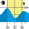 Leconte Bay tide chart for Thursday, April 9, 2026