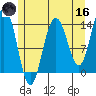 Leconte Bay tide chart for Saturday, May 16, 2026
