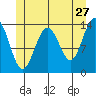 Leconte Bay tide chart for Wednesday, May 27, 2026