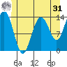 Leconte Bay tide chart for Sunday, May 31, 2026