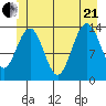 Leconte Bay tide chart for Sunday, June 21, 2026
