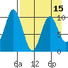 Lees Cabins tide chart for Thursday, April 15, 2021