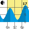 Lees Cabins tide chart for Saturday, July 17, 2021