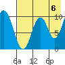Lees Cabins tide chart for Friday, August 6, 2021