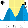 Lees Cabins tide chart for Monday, September 13, 2021